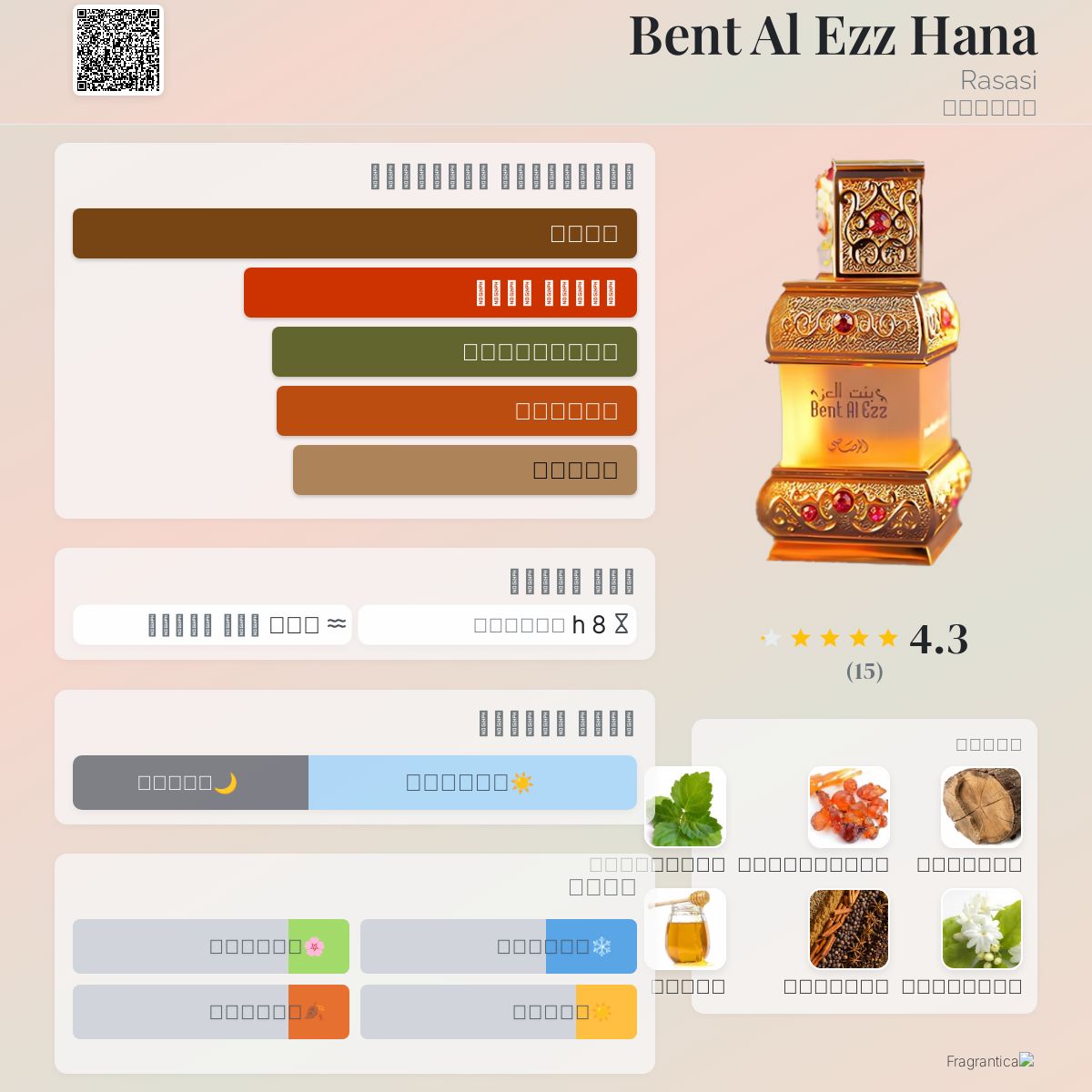 Bent Al Ezz Hana Rasasi عطر a fragrance للنساء 2014