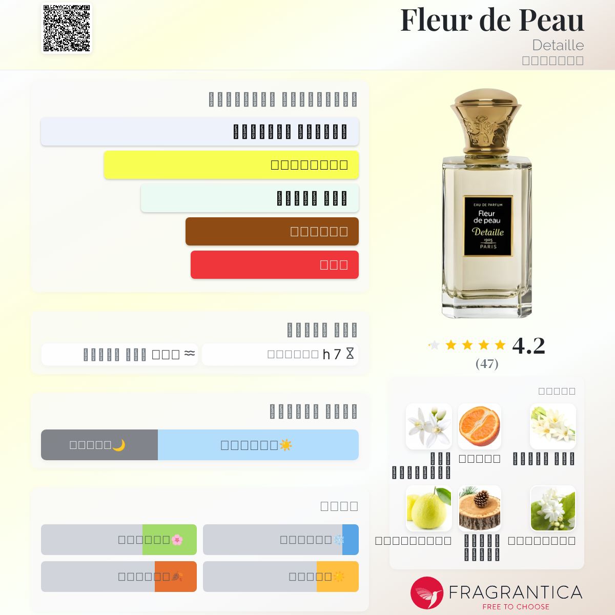 Fleur de Peau Detaille عطر a fragrance للجنسين 2014