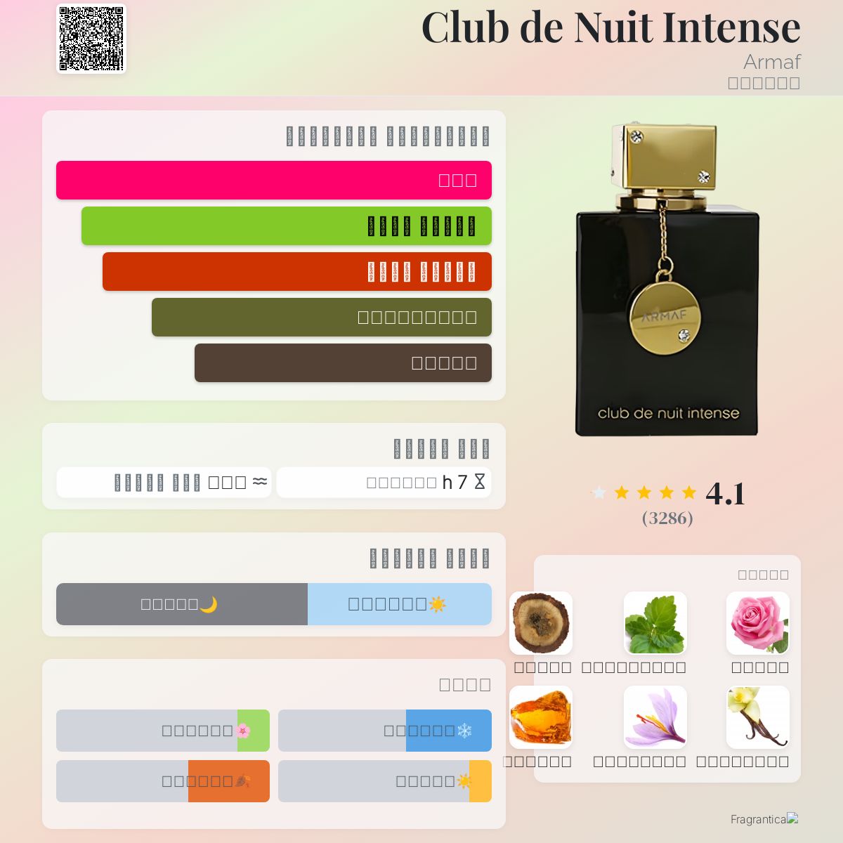 Club de Nuit Intense Armaf عطر a fragrance للنساء