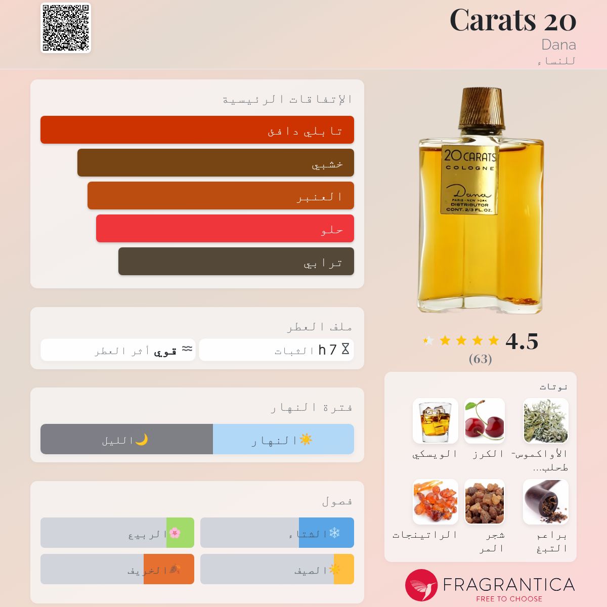 20 Carats Dana عطر a fragrance للنساء 1933