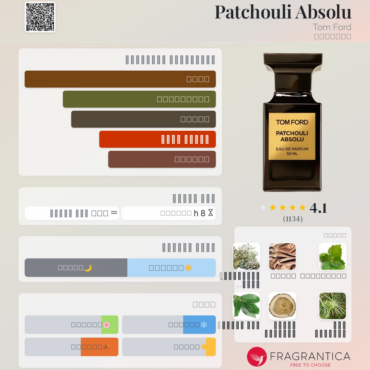 Patchouli Absolu Tom Ford عطر a fragrance للجنسين 2014