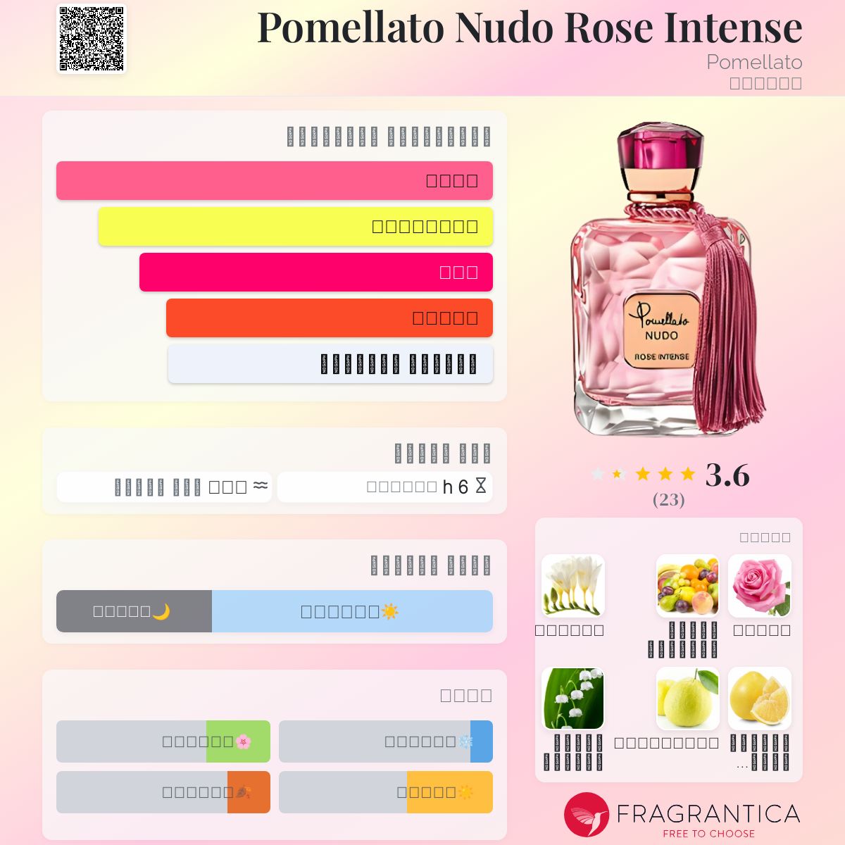 Amazon Pomellato Nudo Rose Perfume Pomellato Nudo Rose Body Cream
