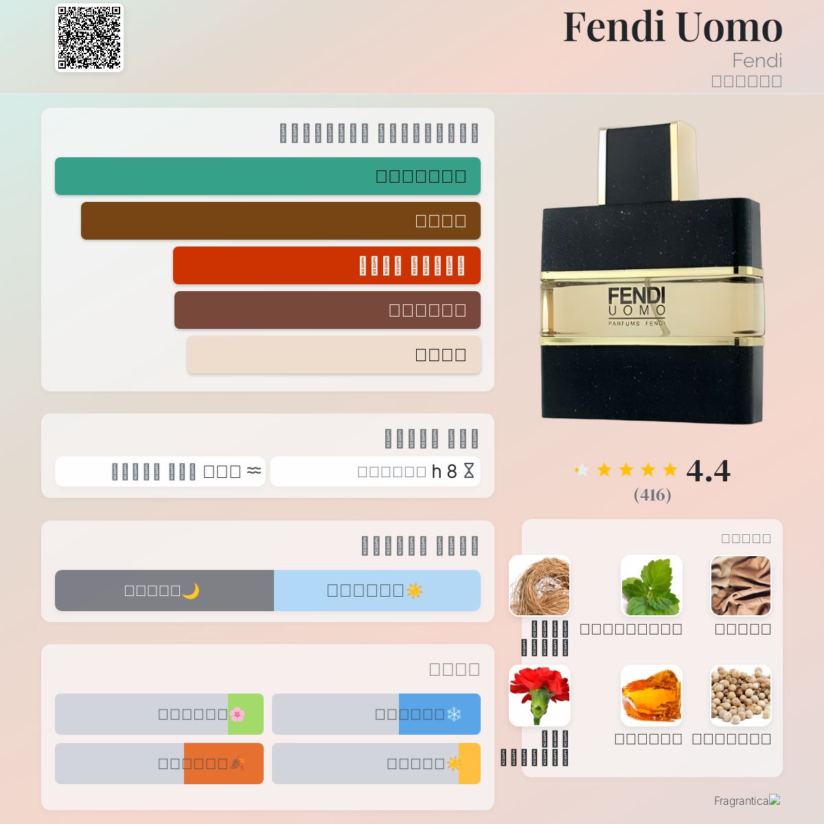 Fendi Uomo Fendi ماء كولونيا a fragrance للرجال 1988