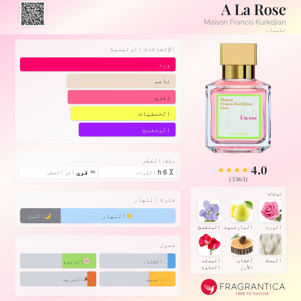 A La Rose Maison Francis Kurkdjian عطر a fragrance للنساء 2014