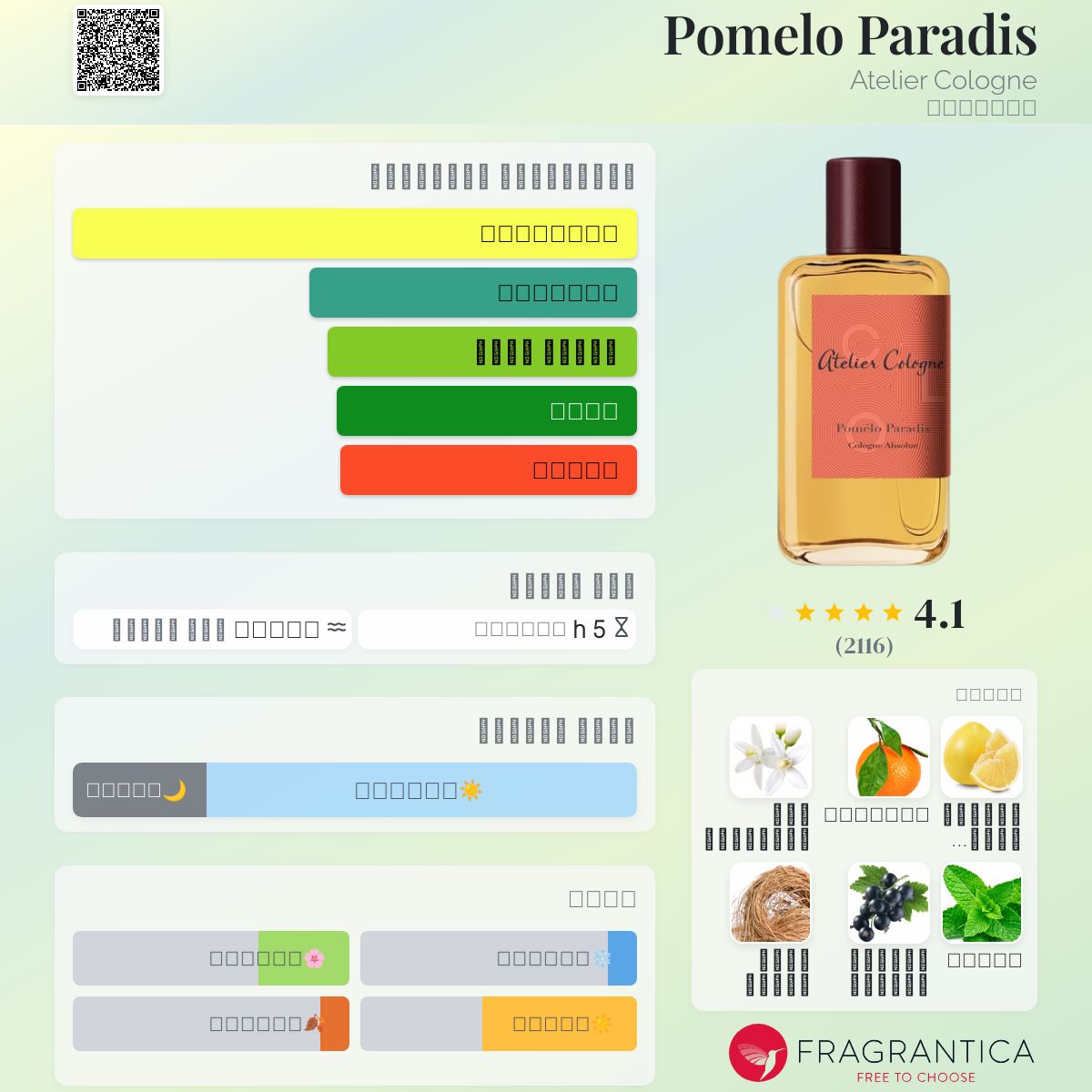 Pomelo Paradis Atelier Cologne عطر a fragrance للجنسين 2015