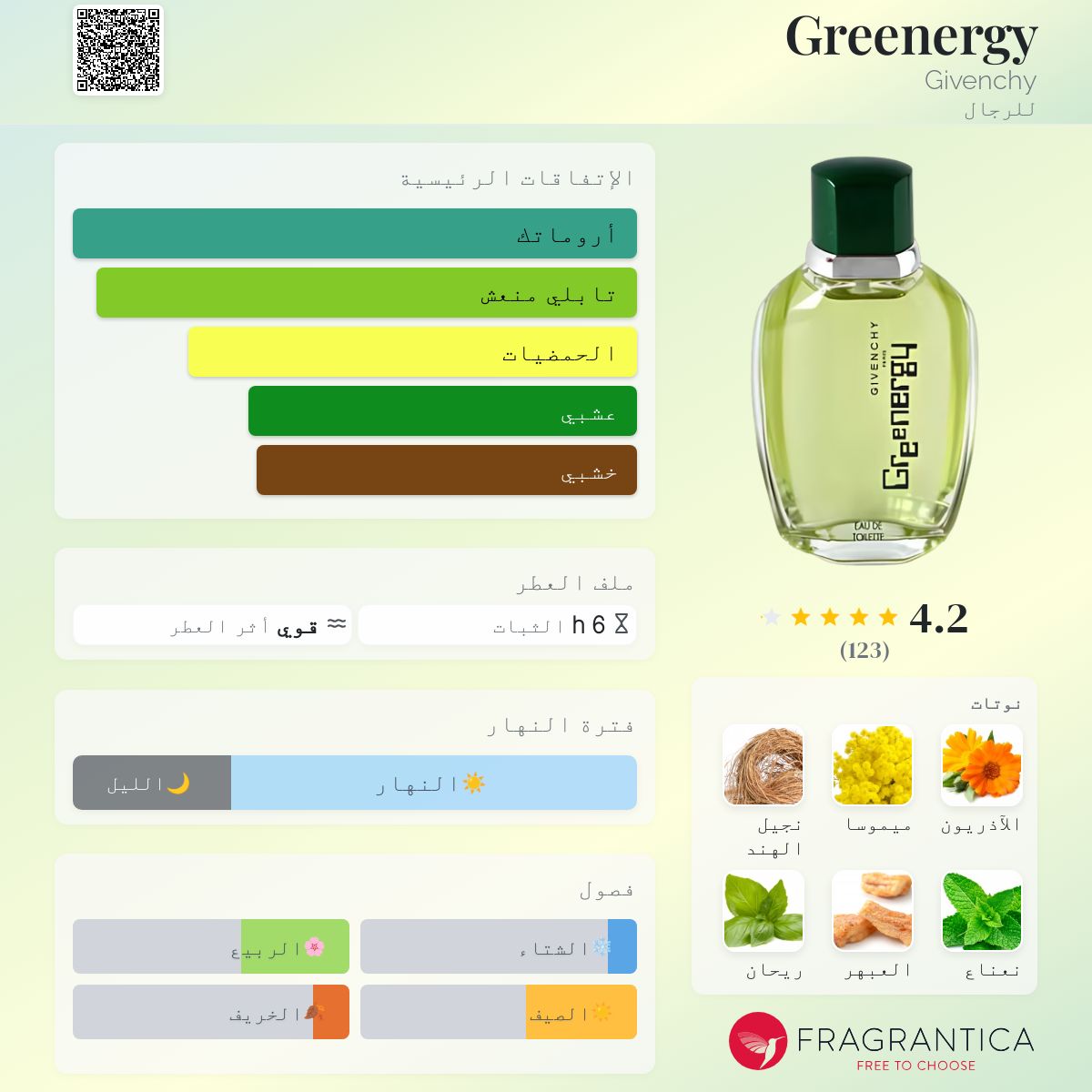 Greenergy Givenchy ماء كولونيا a fragrance للرجال 2000