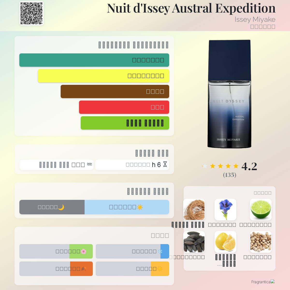 Nuit d'Issey Austral Expedition Issey Miyake ماء كولونيا