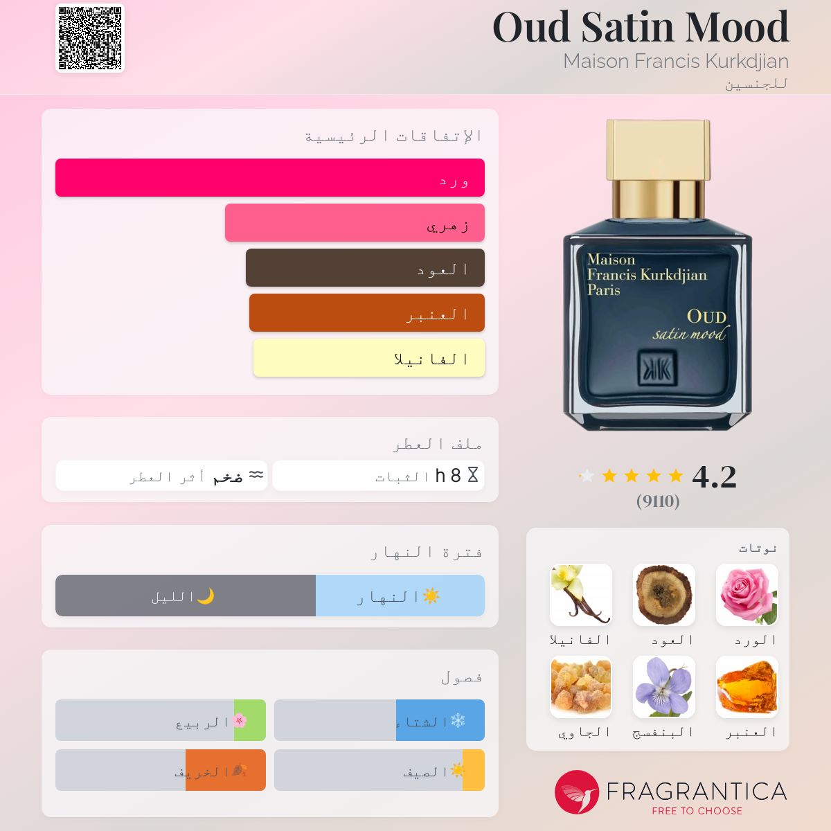 Oud Satin Mood Maison Francis Kurkdjian عطر a fragrance للجنسين 2015