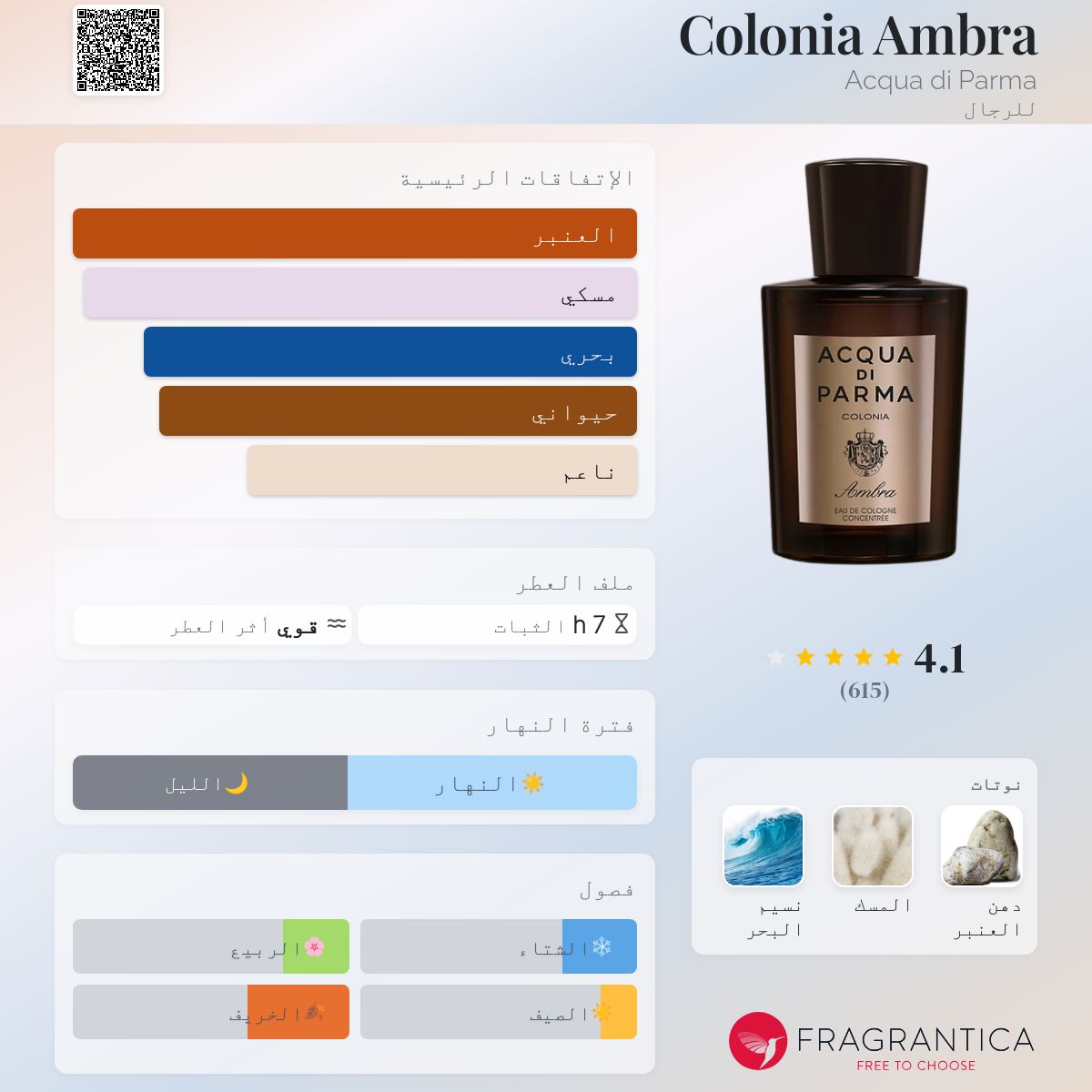 Colonia Ambra Acqua di Parma ماء كولونيا a fragrance للرجال 2015