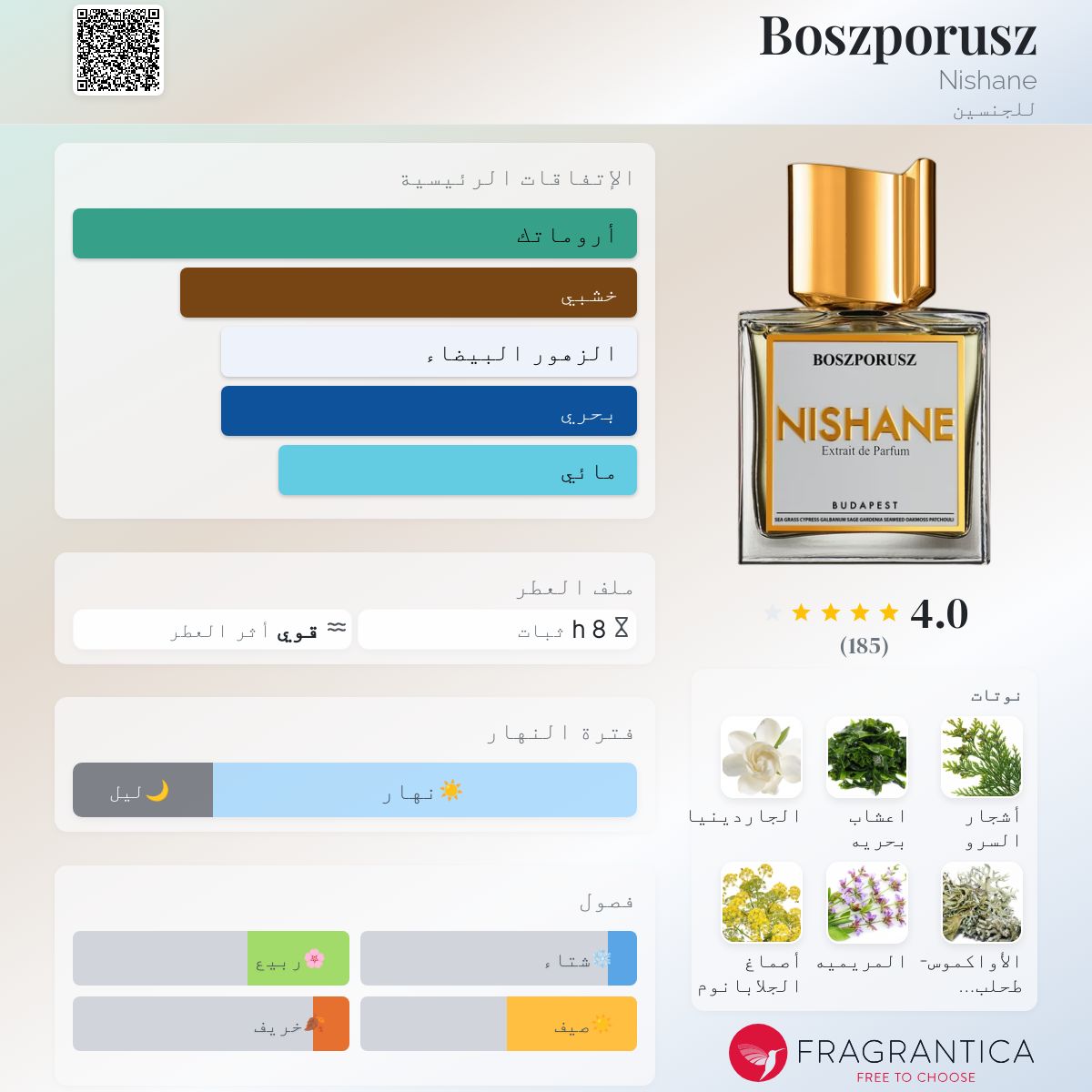 Boszporusz Nishane عطر - a fragrance للجنسين 2015