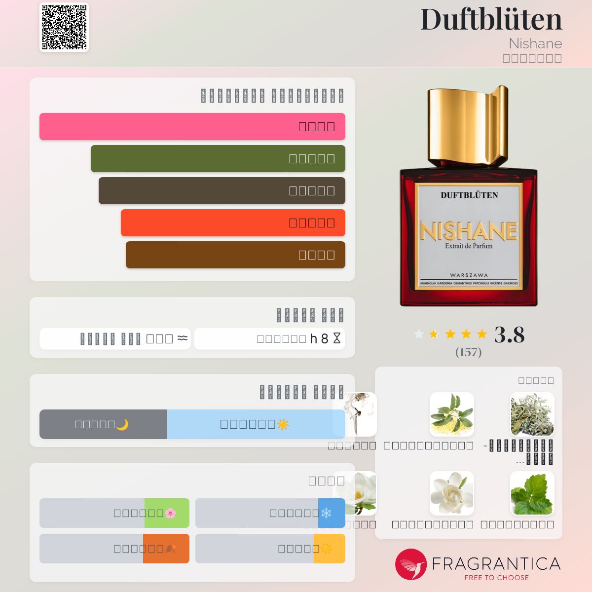 Nefs Nishane Sultan Vetiver Fragrantica Nishane Ani 3, 5, Ml