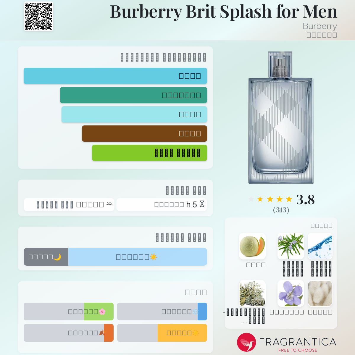 Burberry Brit Splash for Men Burberry ماء كولونيا a fragrance