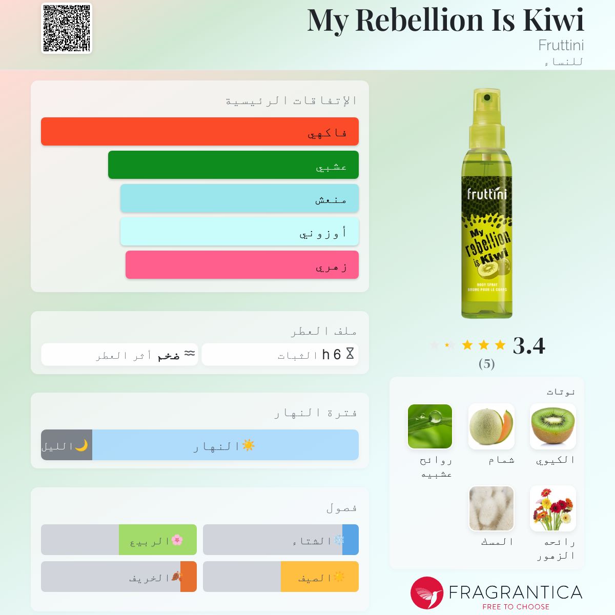 My Rebellion Is Kiwi Fruttini عطر a fragrance للنساء 2015