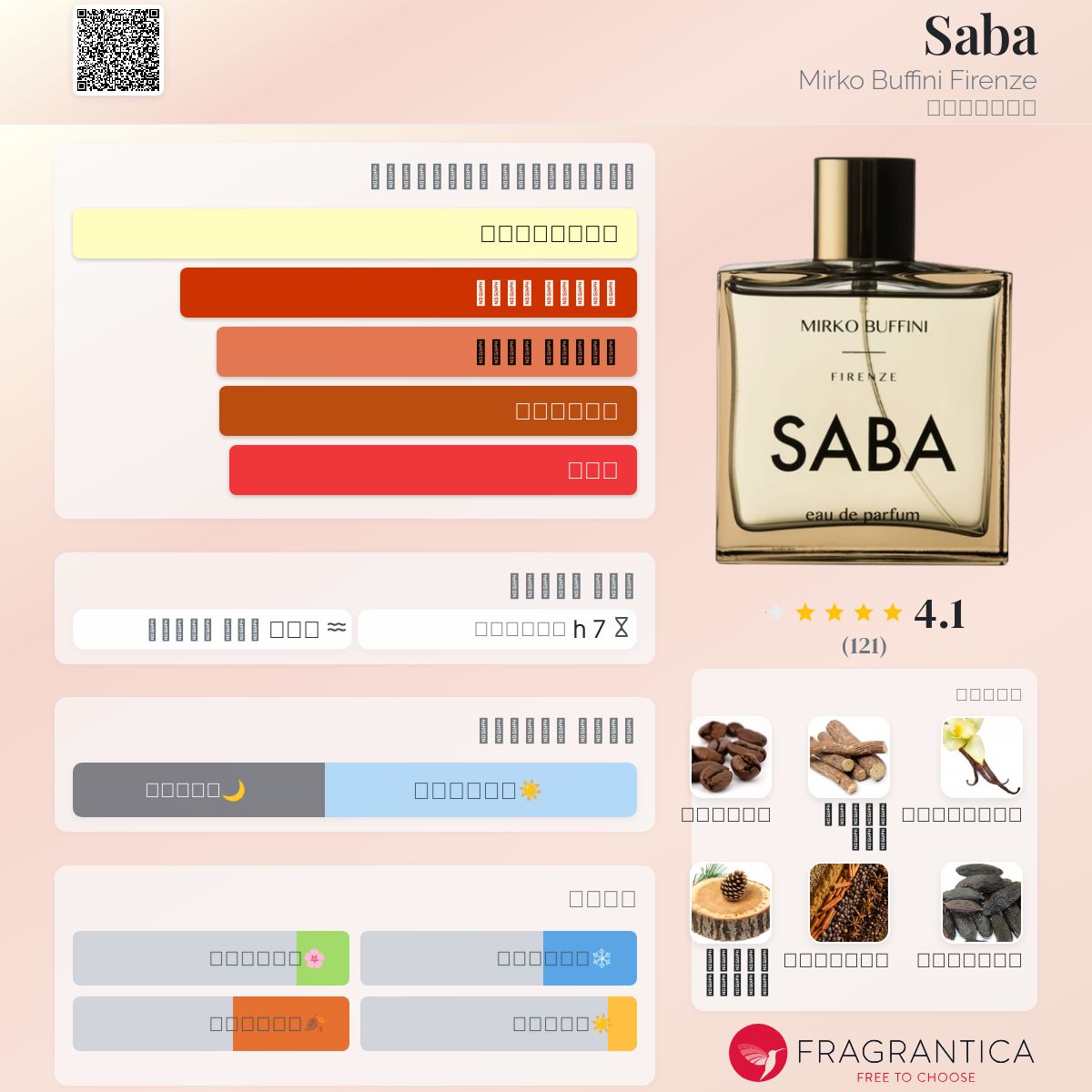 Mirko Buffini SABA 30ml オードパルファム 香水 正規品 135990972.jpg