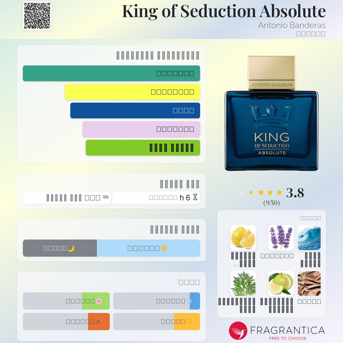 King of Seduction Absolute Antonio Banderas ماء كولونيا a