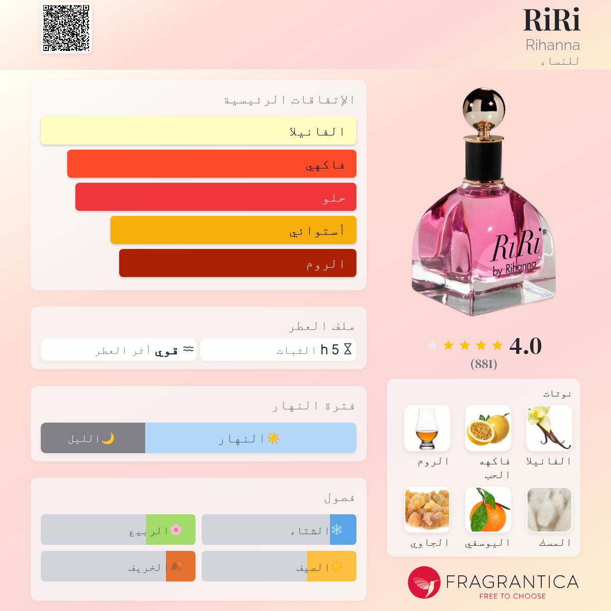 Riri Rogue Rihanna Fragrantica Riri By Rihanna Perfume Review Outlet