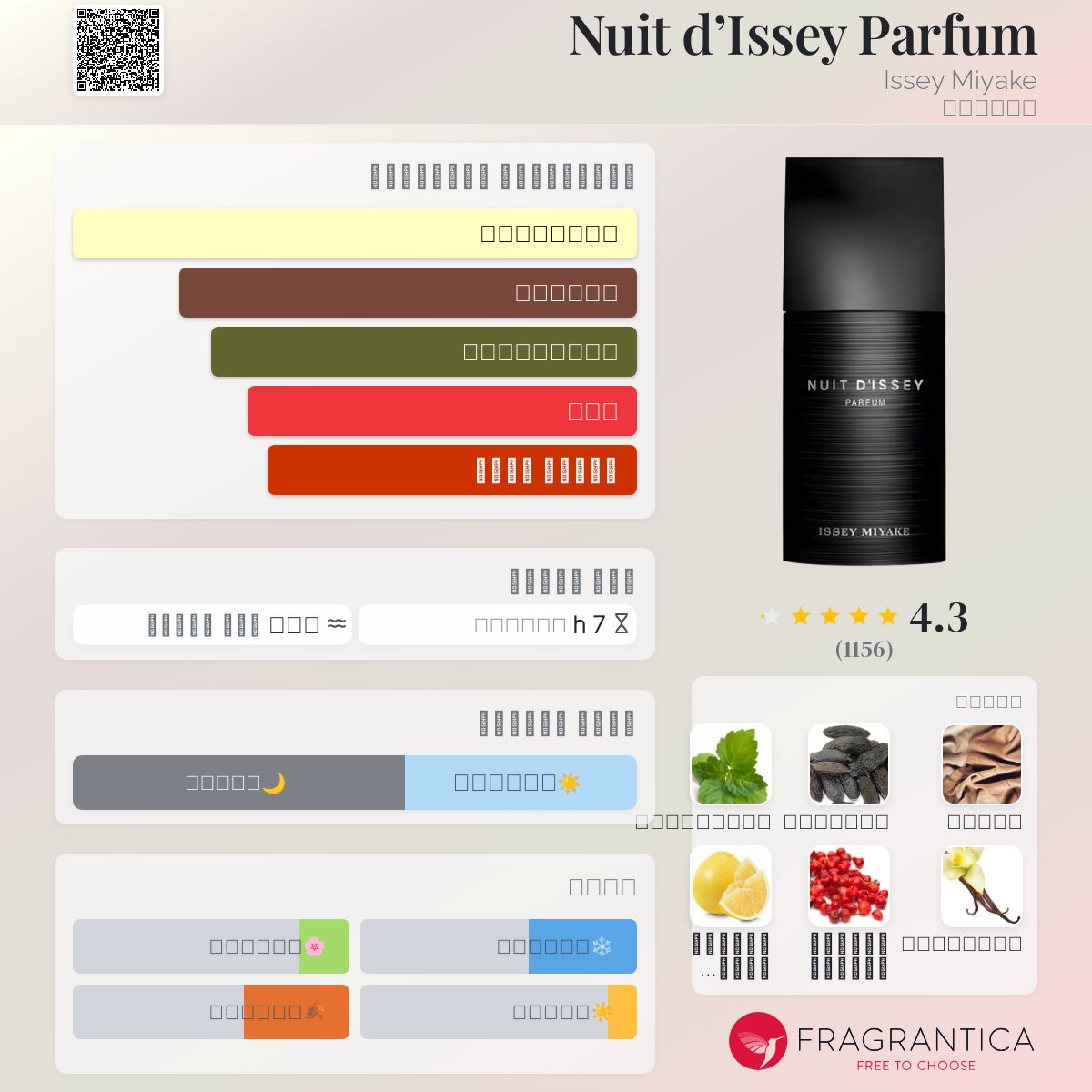 Nuit d'Issey Parfum Issey Miyake ماء كولونيا a fragrance للرجال 2015