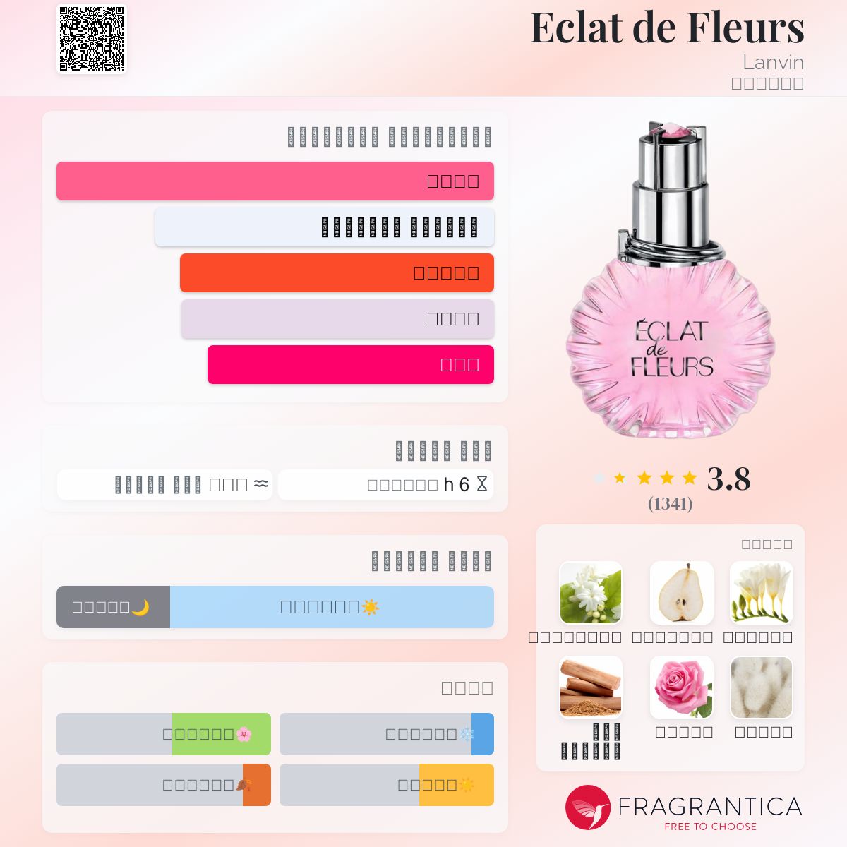 Eclat de Fleurs Lanvin عطر a fragrance للنساء 2015