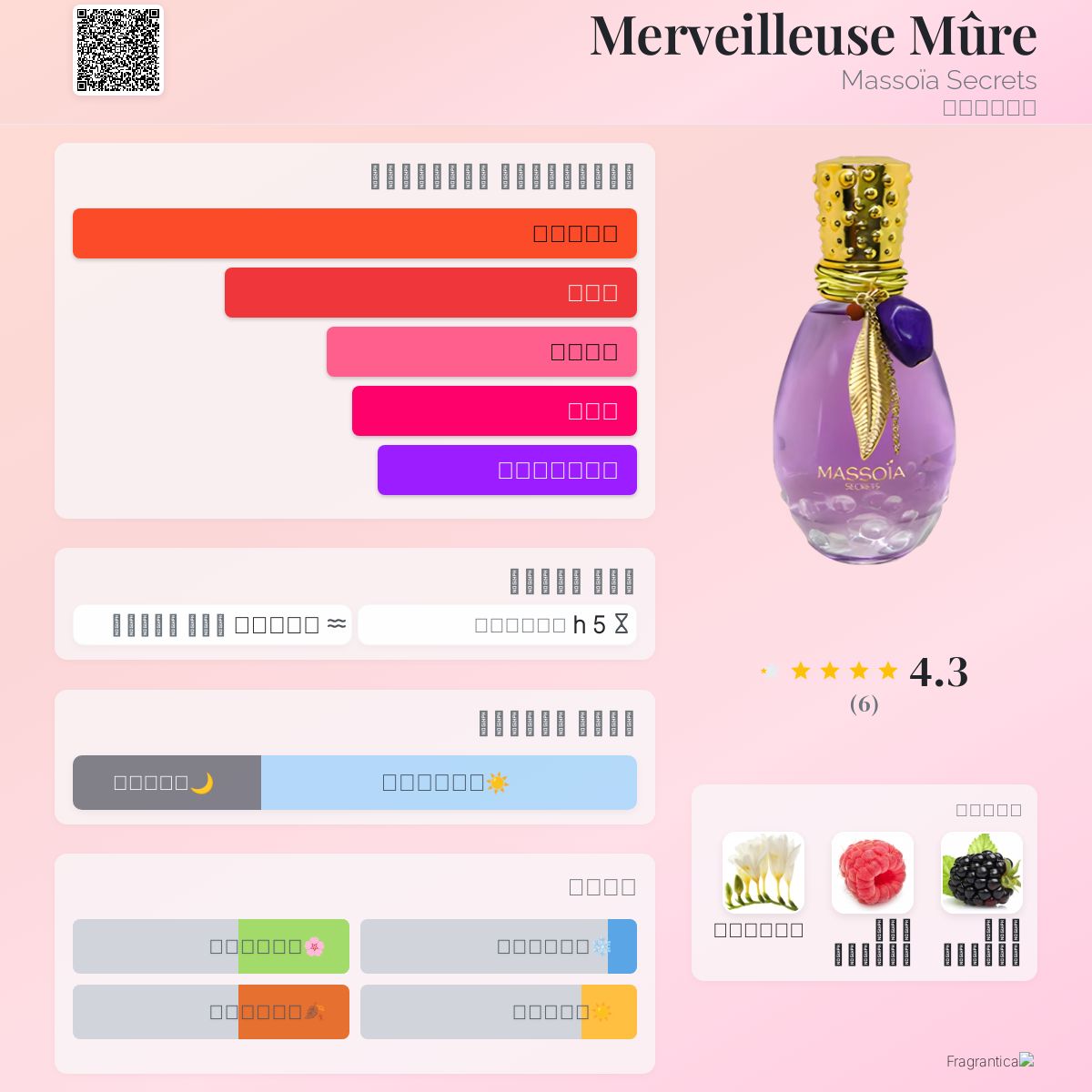 Merveilleuse Mûre Massoïa Secrets عطر a fragrance للنساء 2015