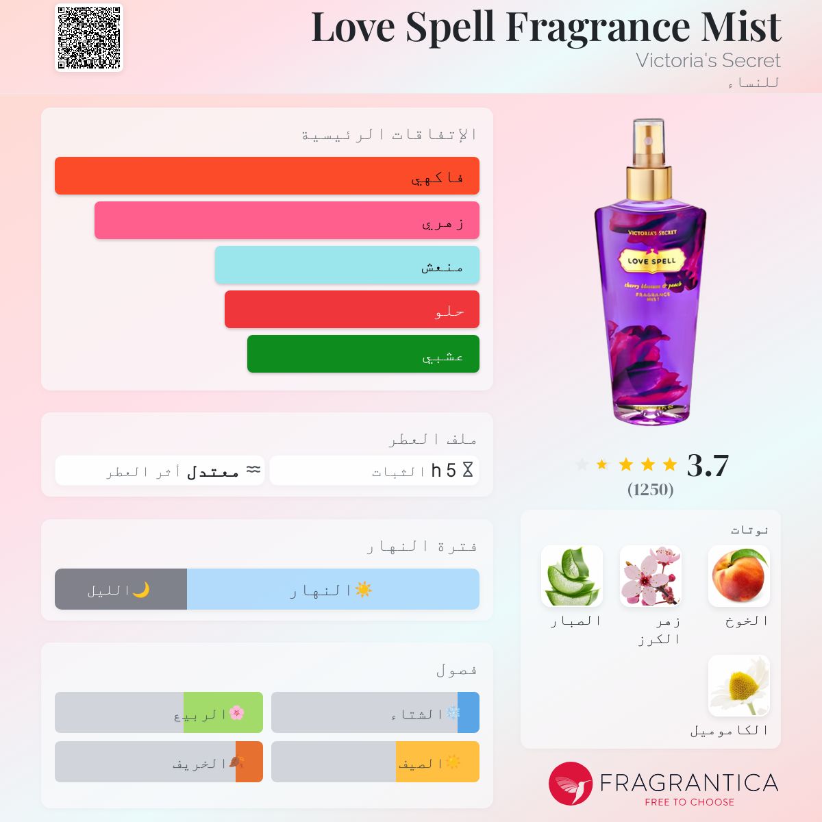 Love Spell Fragrance Mist Victoria's Secret عطر a