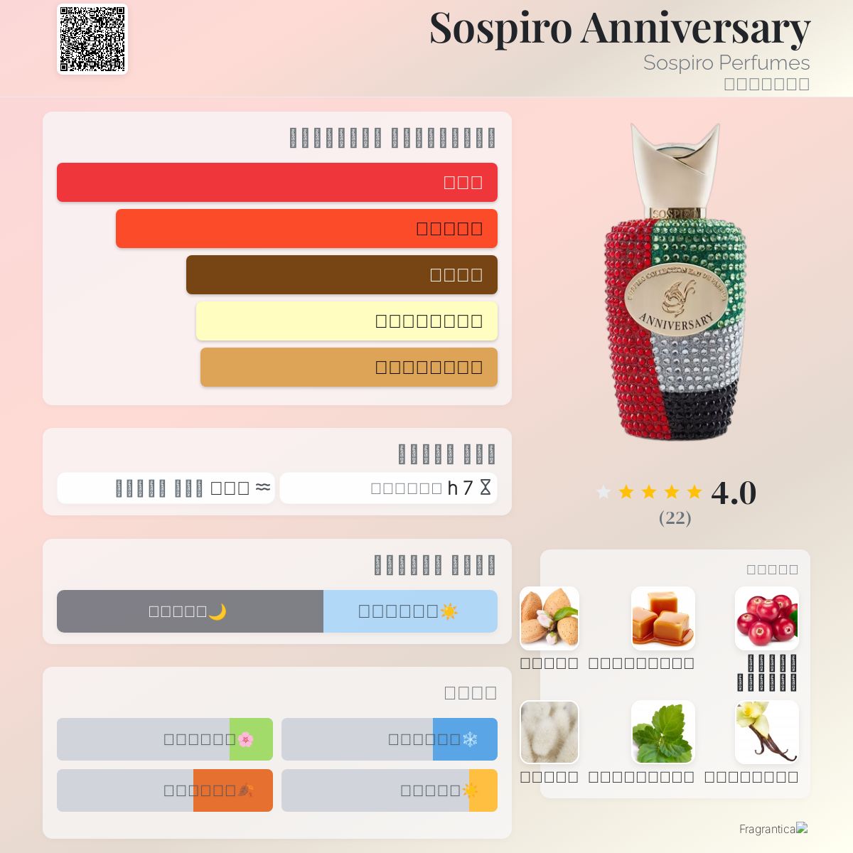 Sospiro Anniversary Sospiro Perfumes عطر a fragrance للجنسين 2015