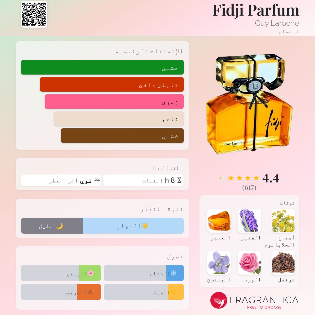 Fidji Parfum Guy Laroche للنساء