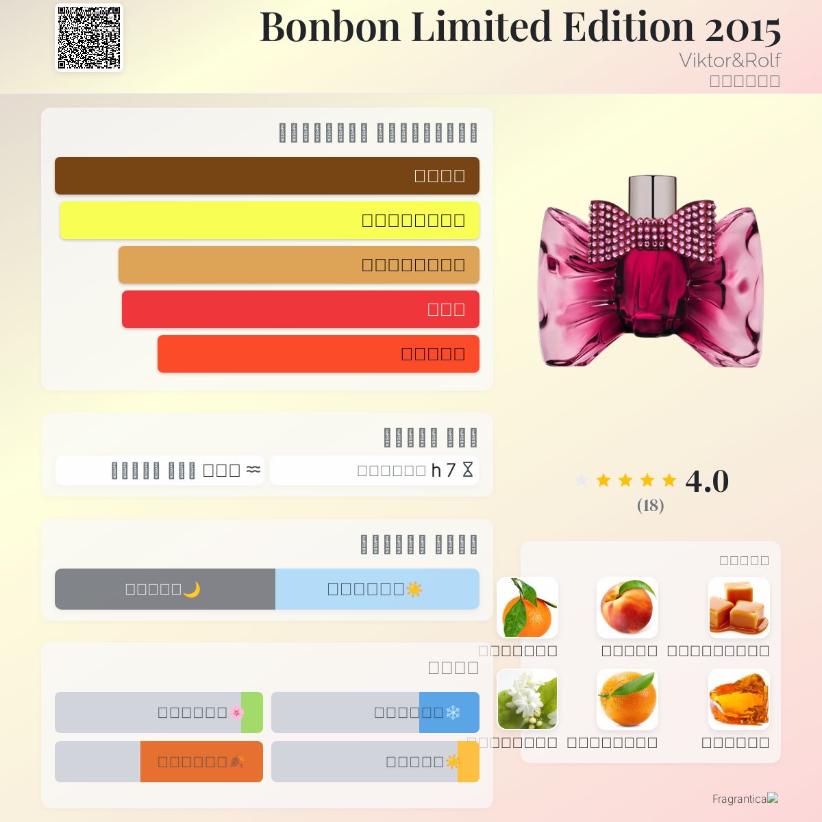 Bonbon Limited Edition 2015 Viktor&Rolf عطر a fragrance