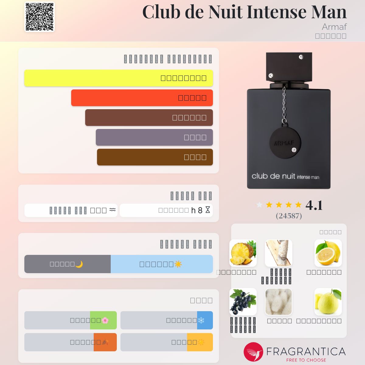 Club de Nuit Intense Man Armaf ماء كولونيا a fragrance للرجال 2015