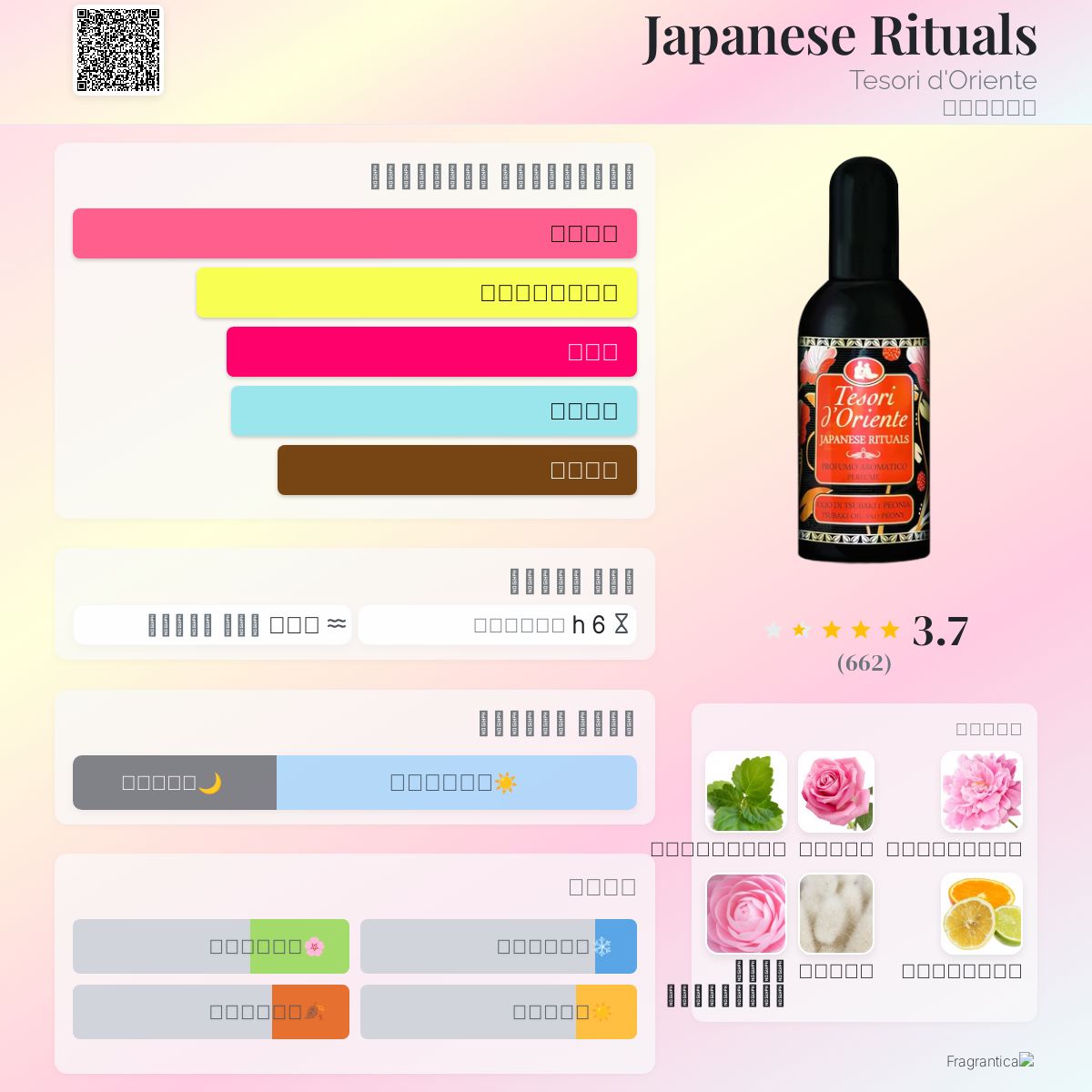 Japanese Rituals Tesori d'Oriente عطر a fragrance