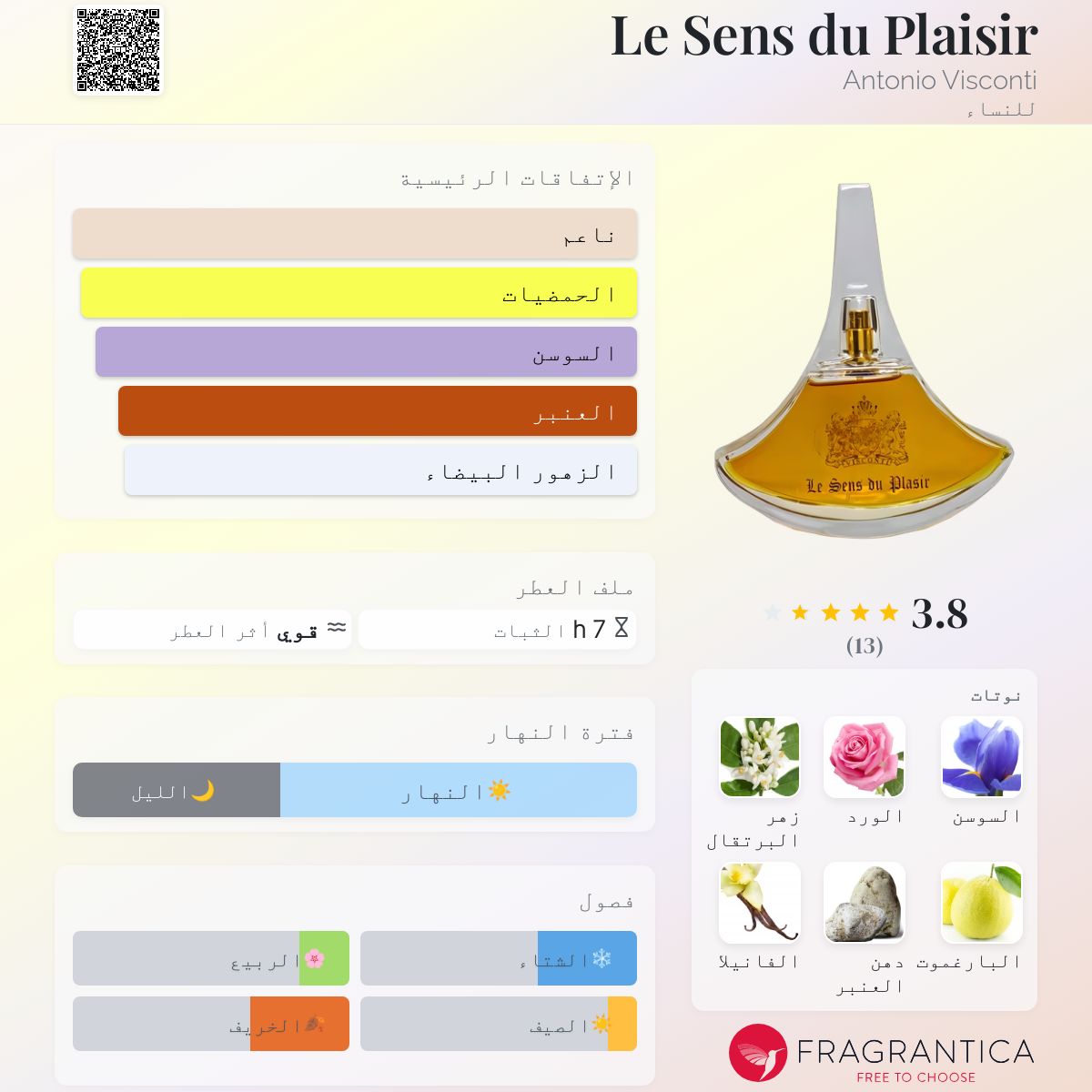 Le Sens du Plaisir Antonio Visconti عطر a fragrance للنساء