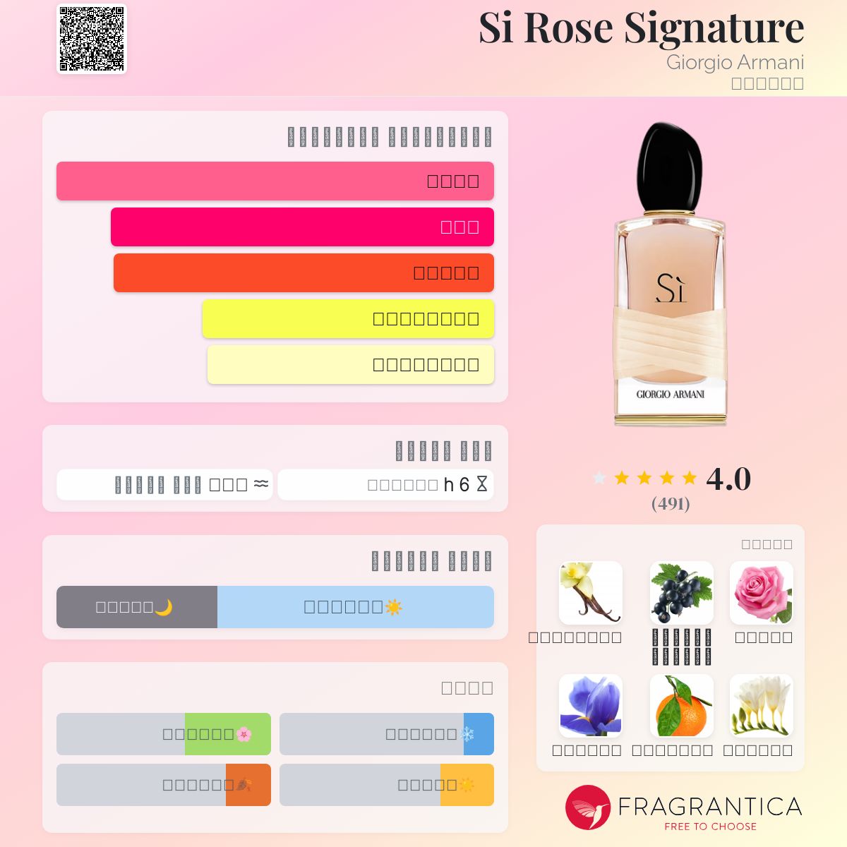 Si Rose Signature Giorgio Armani عطر a fragrance للنساء 2016