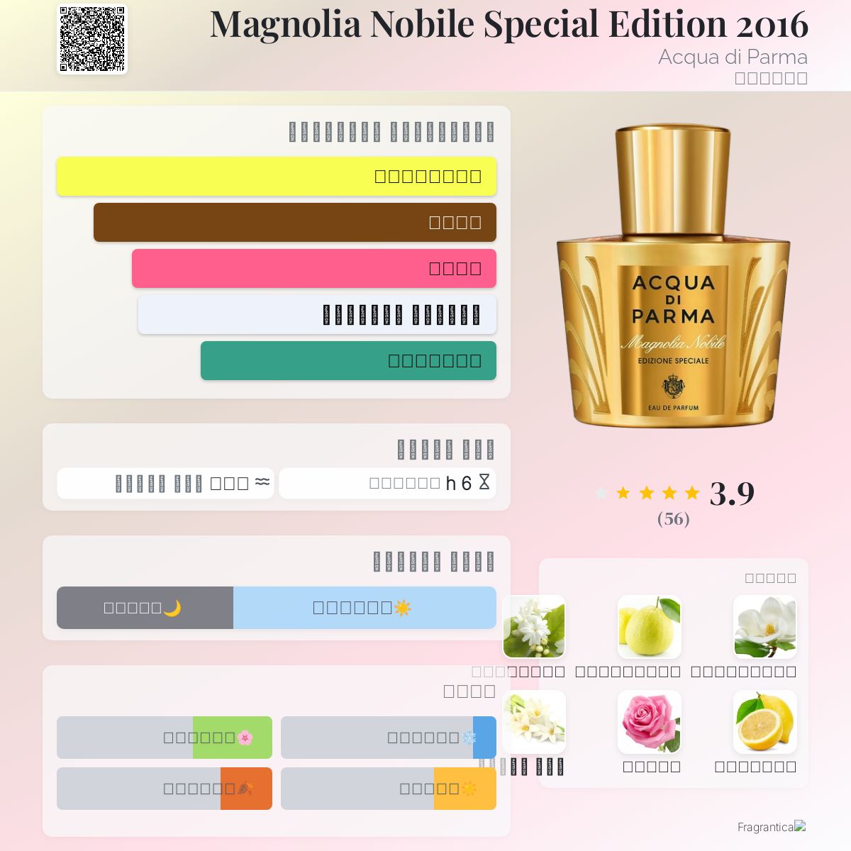Magnolia Nobile Special Edition 2016 Acqua di Parma عطر a