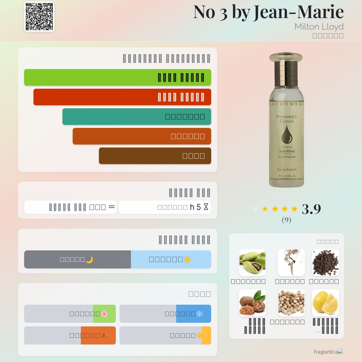 No by Jean-Marie Milton Lloyd ماء كولونيا a fragrance للرجال 2014