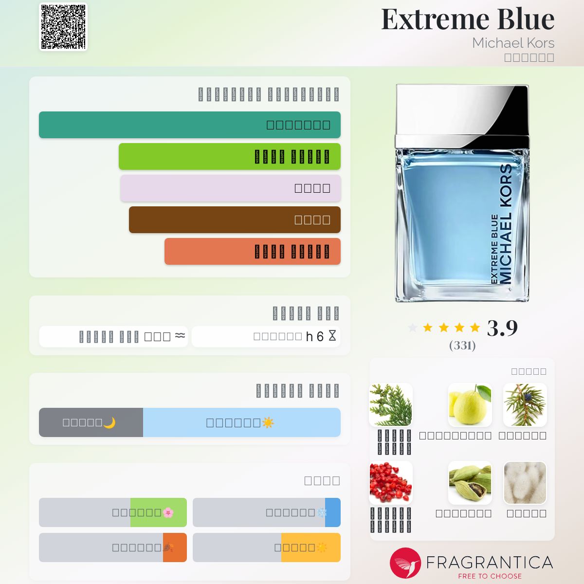 Extreme Blue Michael Kors ماء كولونيا a fragrance للرجال 2015