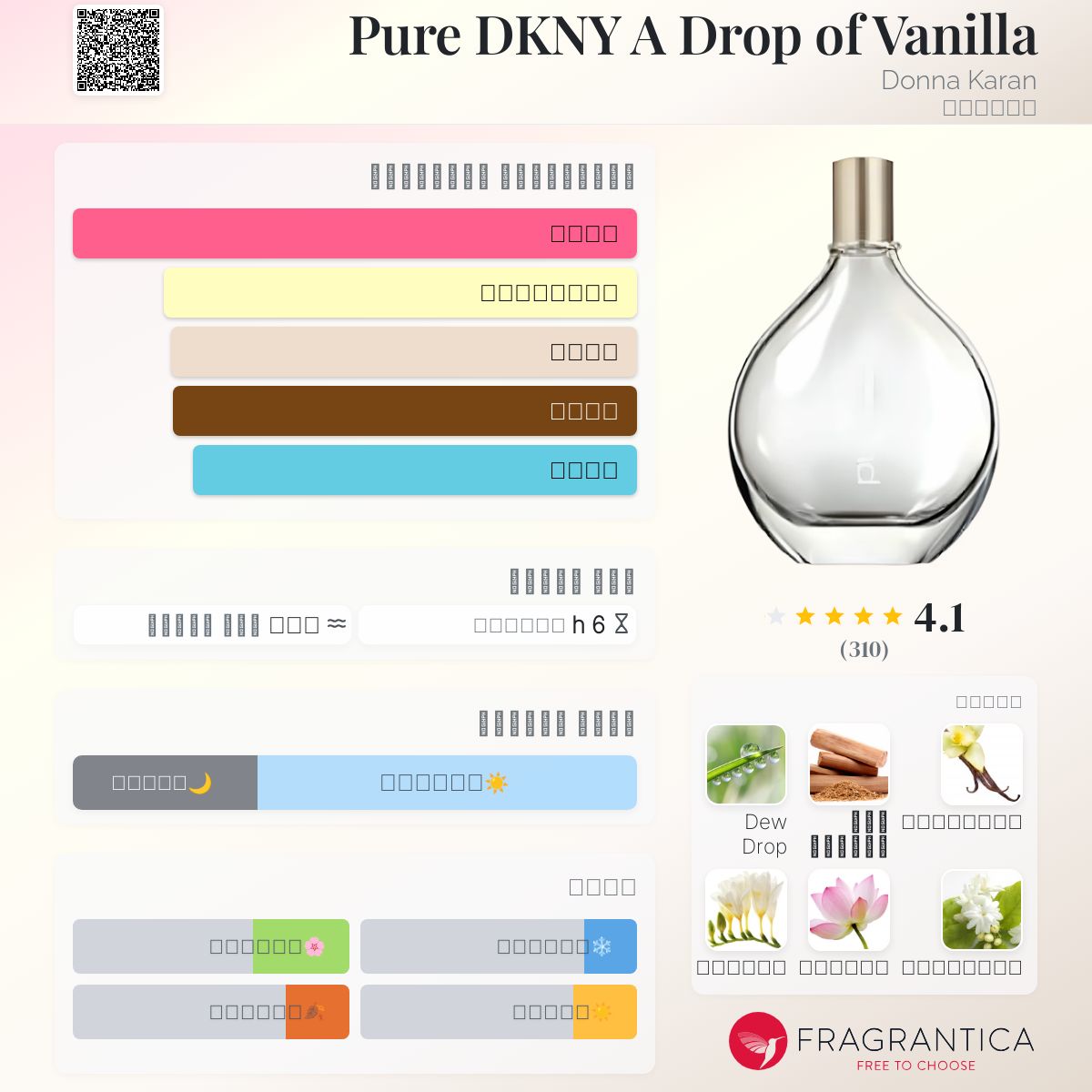 Dkny Delicious Pure Dkny Fragrantica DKNY Be Delicious NYC Donna