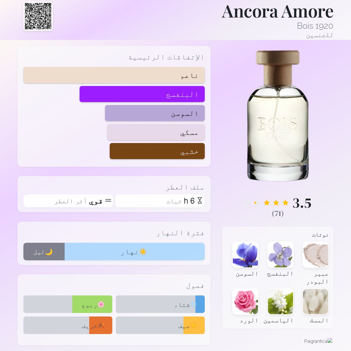 Ancora Amore Bois 1920 عطر - a fragrance للجنسين 2016