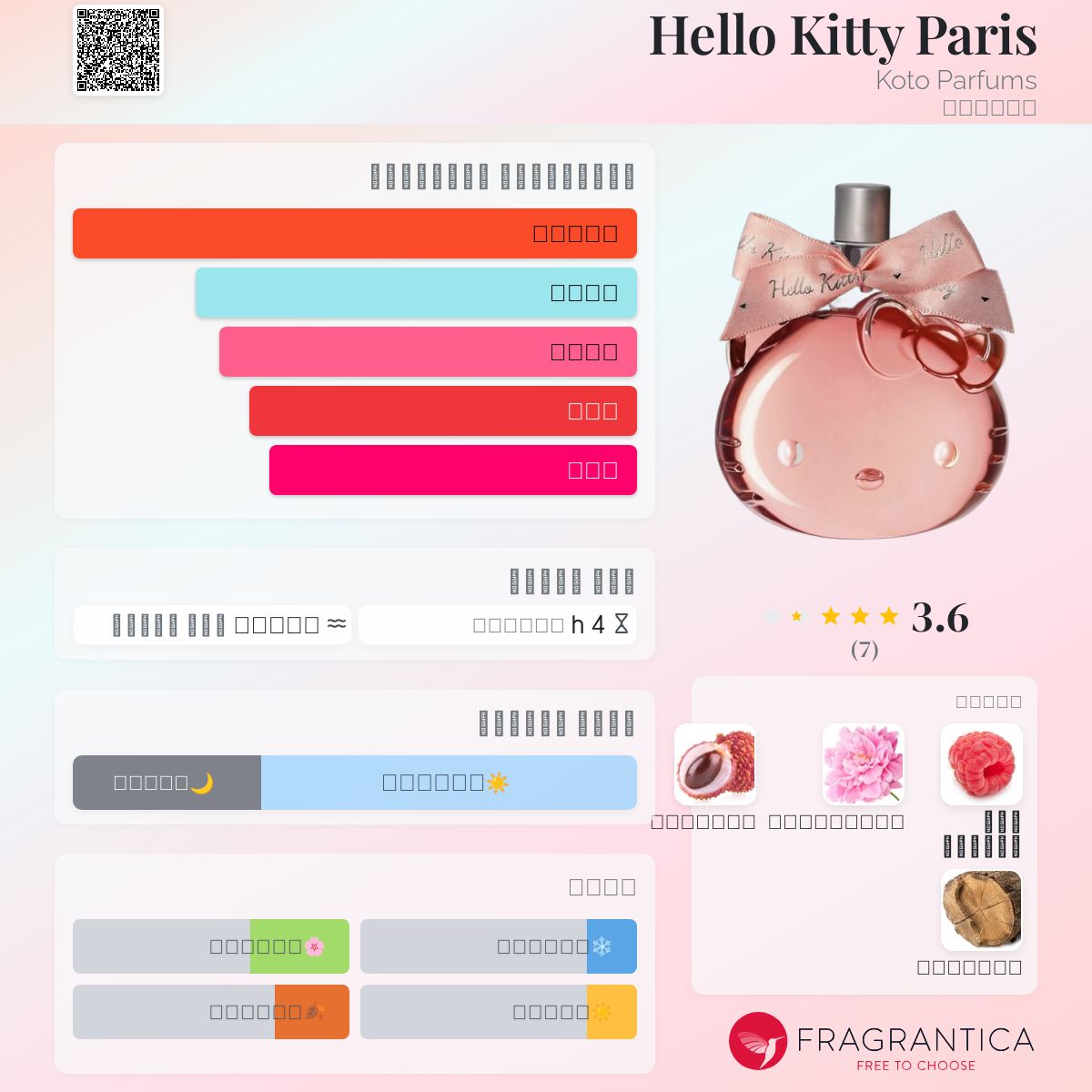 Hello Kitty Paris Koto Parfums عطر a fragrance للنساء 2016