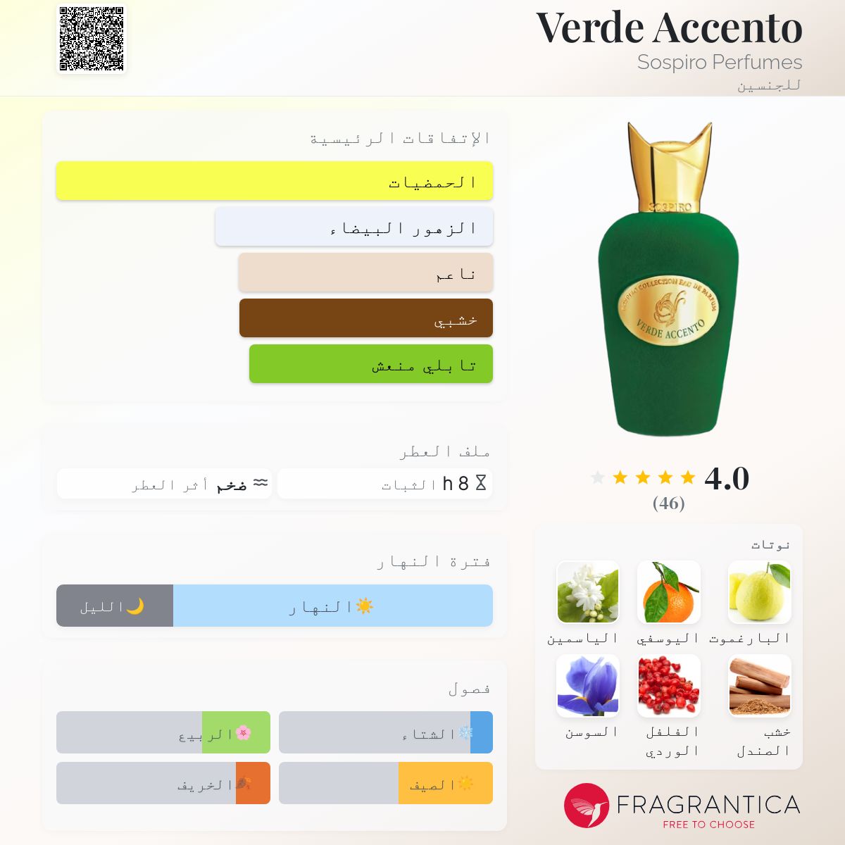 Verde Accento Sospiro Perfumes عطر a fragrance للجنسين 2015