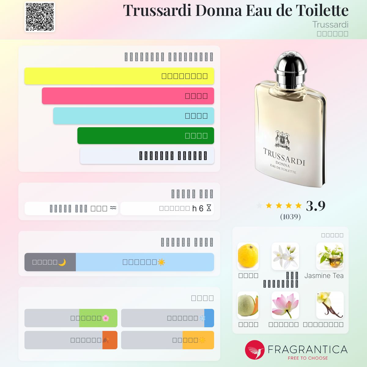 Trussardi Donna Eau de Toilette Trussardi عطر a fragrance للنساء