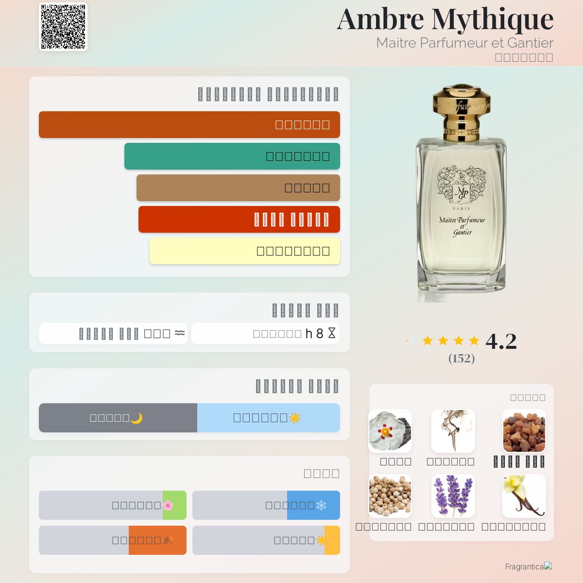 Ambre Mythique Maitre Parfumeur et Gantier عطر a fragrance