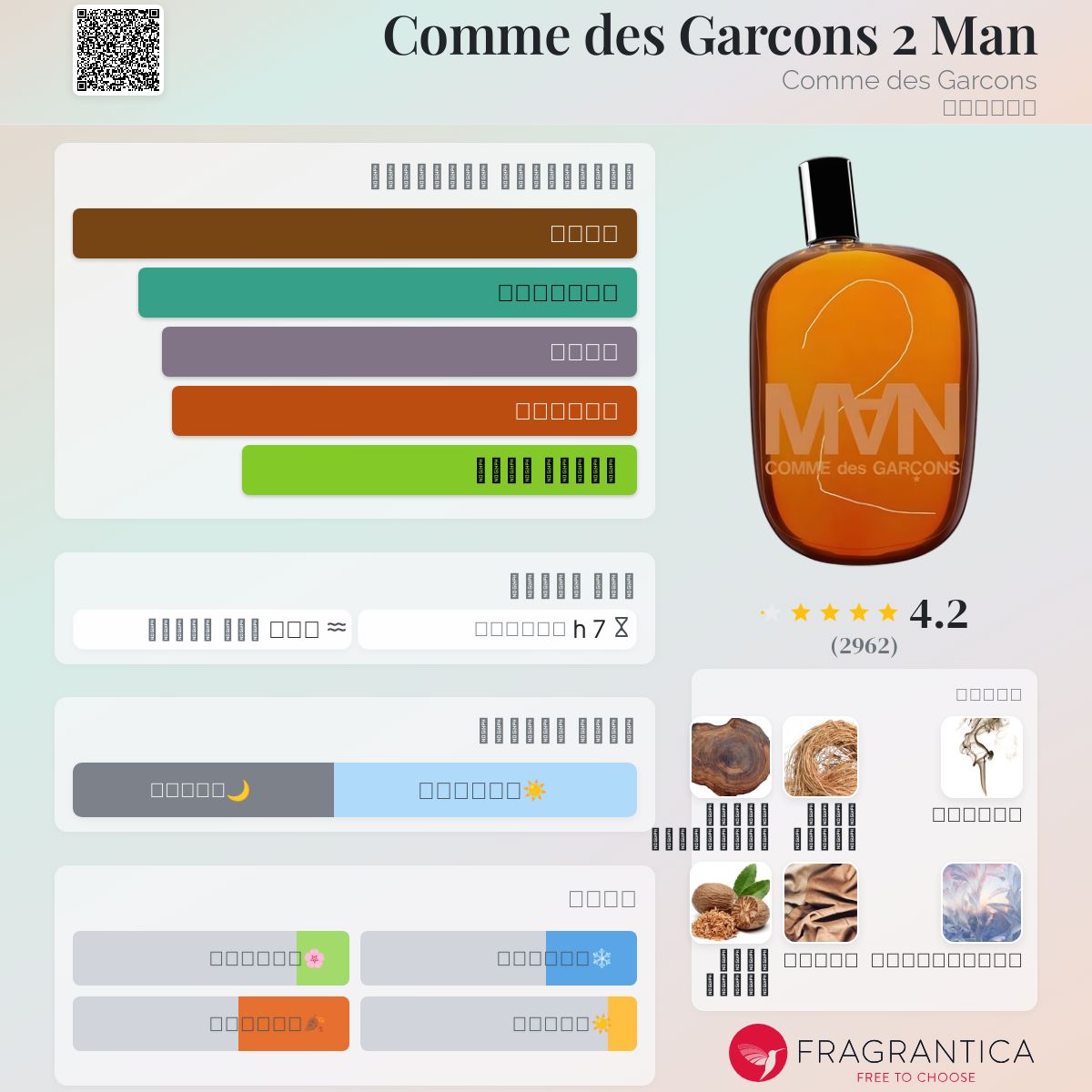 Comme des Garcons Man Comme des Garcons ماء كولونيا a