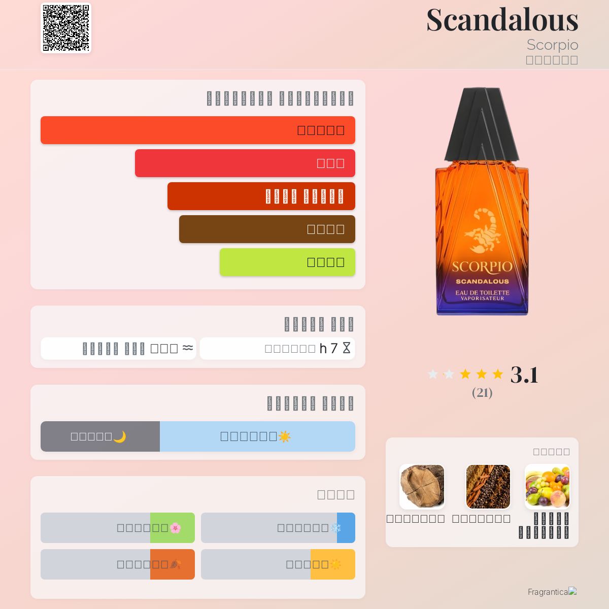 Scandalous Scorpio ماء كولونيا a fragrance للرجال 2012