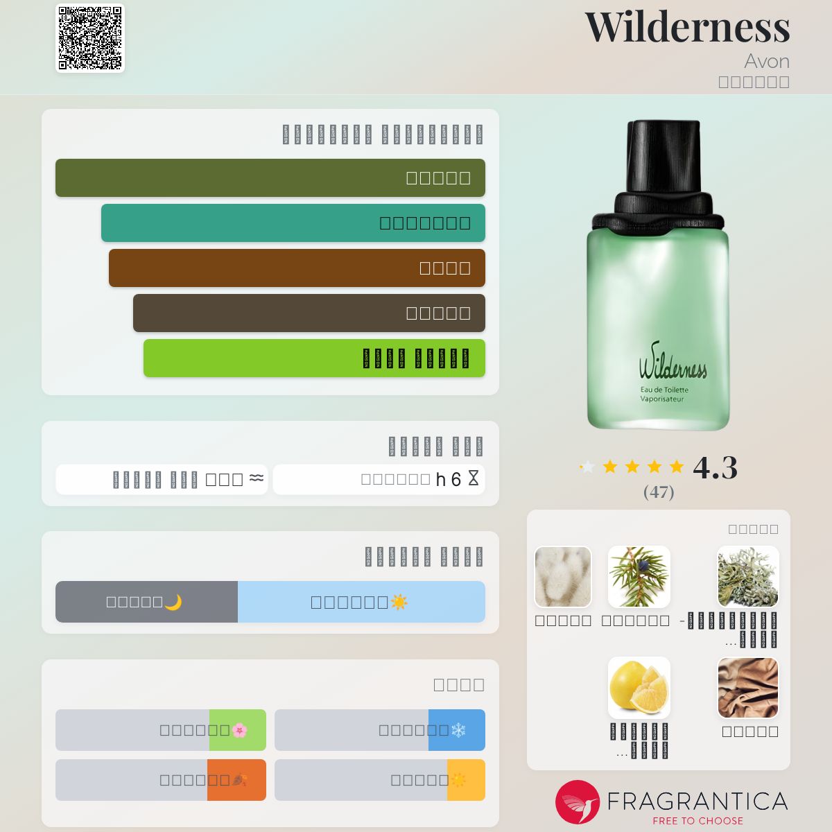 Wilderness Avon ماء كولونيا a fragrance للرجال