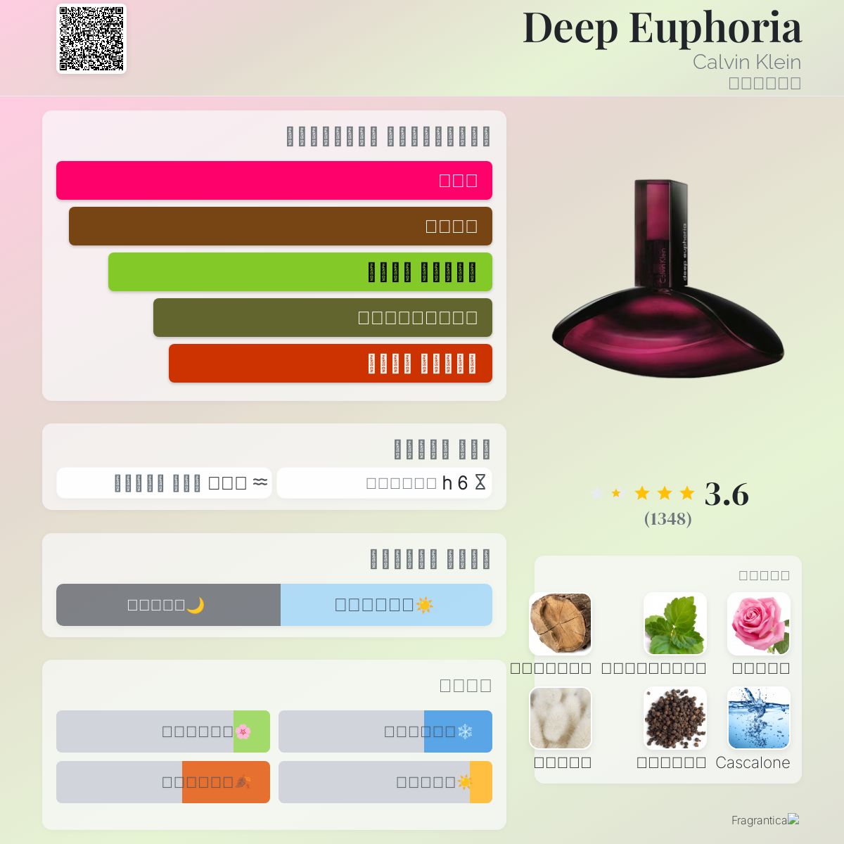 Deep Euphoria Perfume Euphoria Calvin Klein Fragrantica Calvin