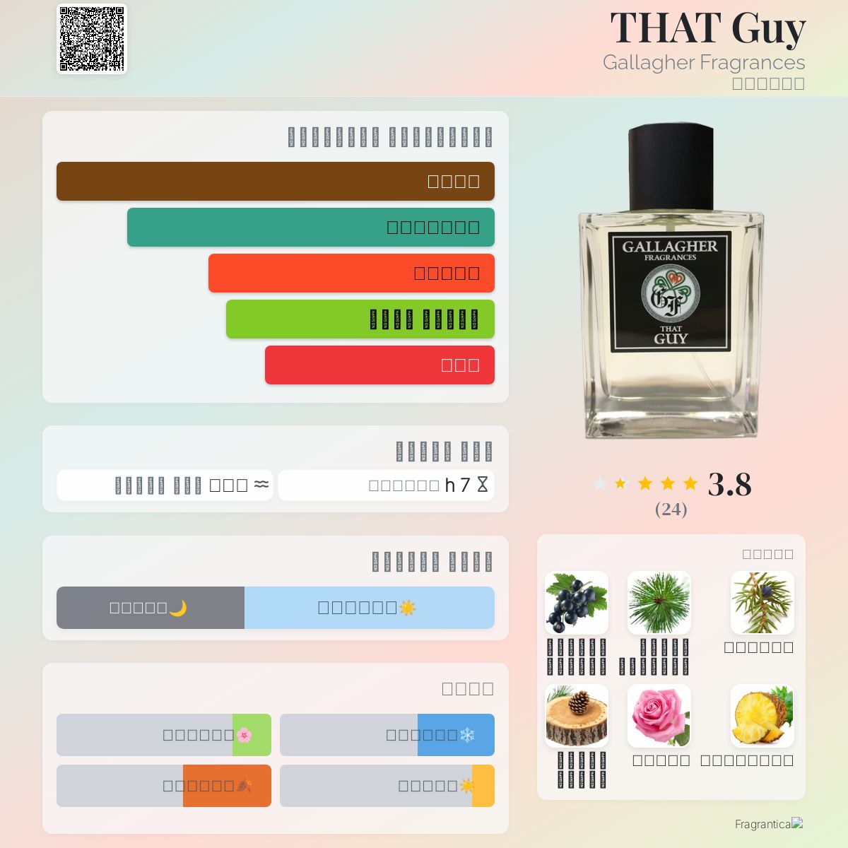THAT Guy Gallagher Fragrances ماء كولونيا - a fragrance للرجال 2016