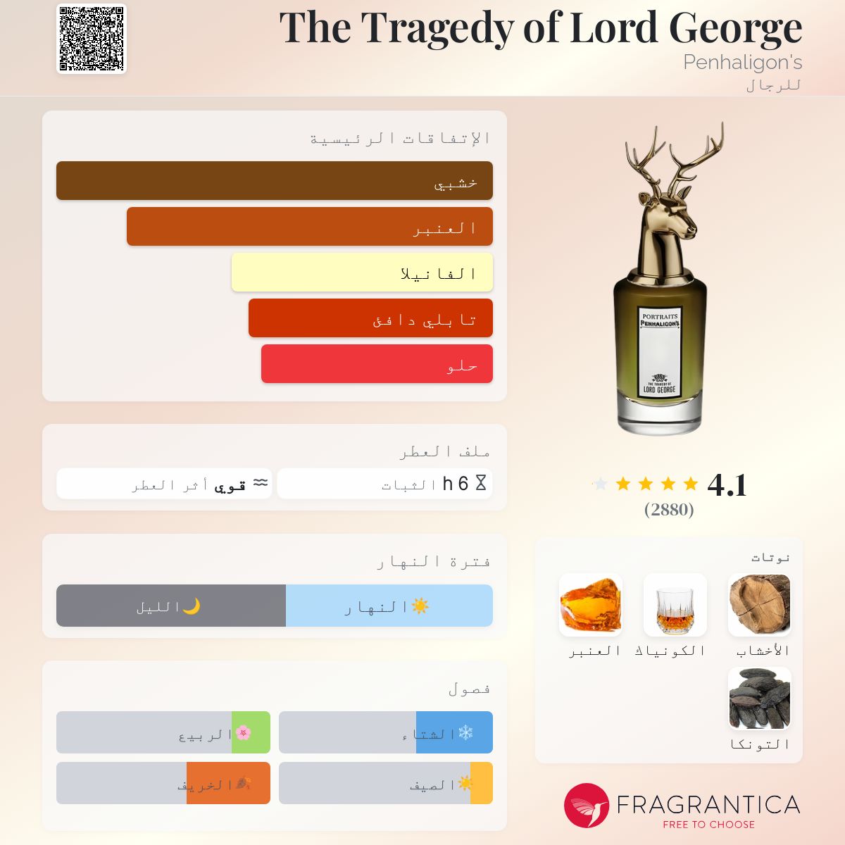 The Tragedy of Lord George Penhaligon's ماء كولونيا a