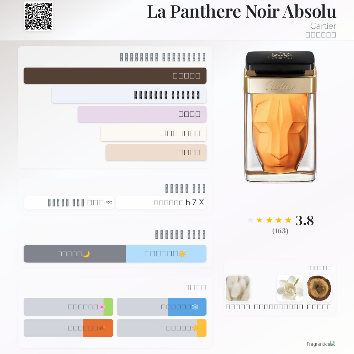La Panthere Noir Absolu Cartier عطر a fragrance للنساء 2016