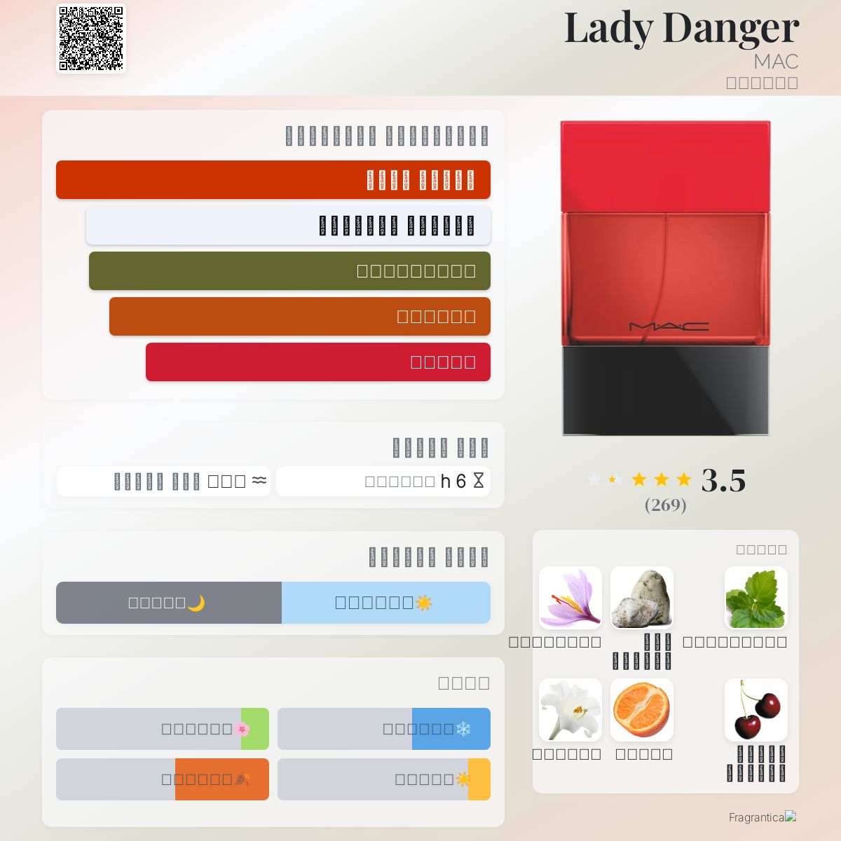 Lady Danger MAC عطر a fragrance للنساء 2016