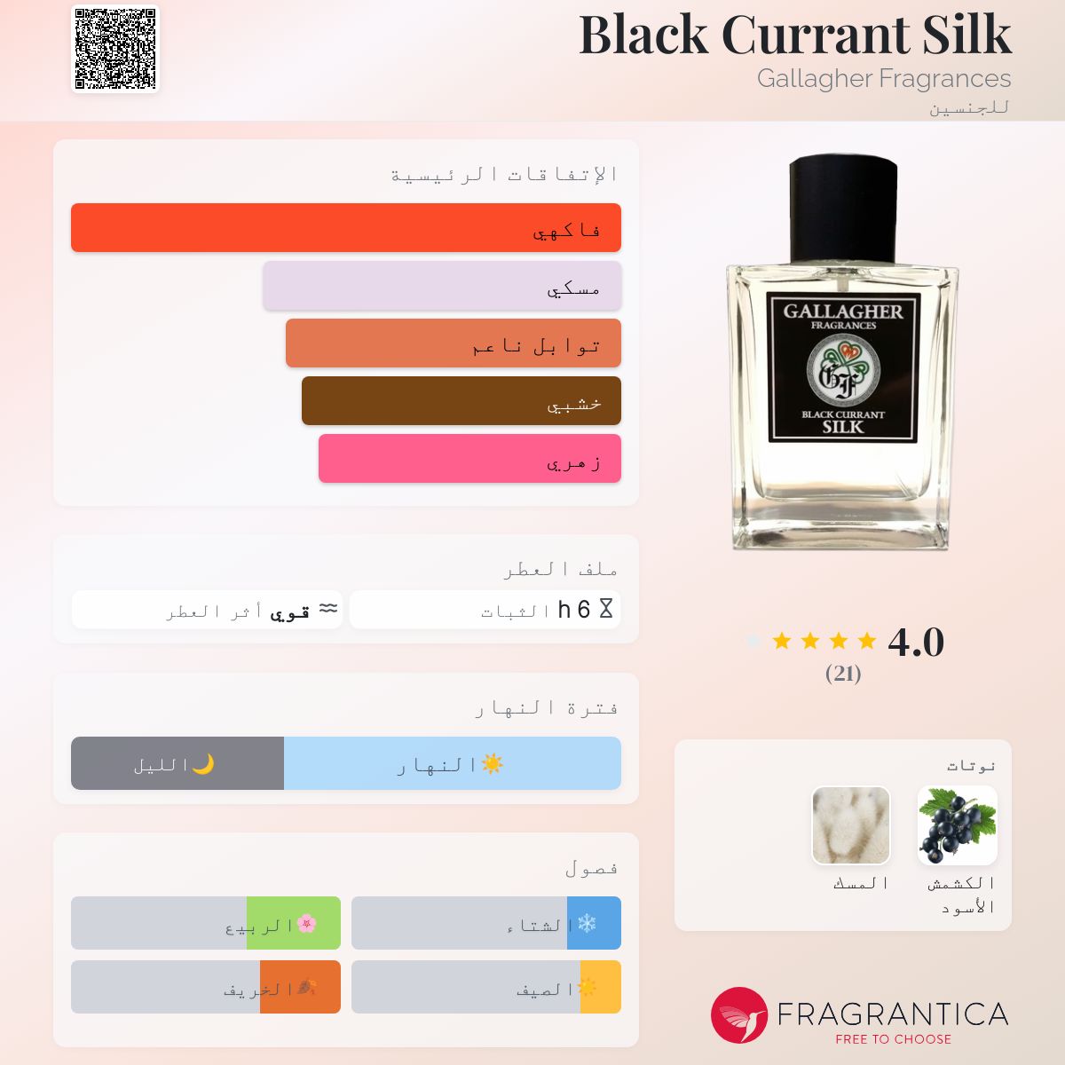 Black Currant Silk Gallagher Fragrances عطر - a fragrance للجنسين 2016