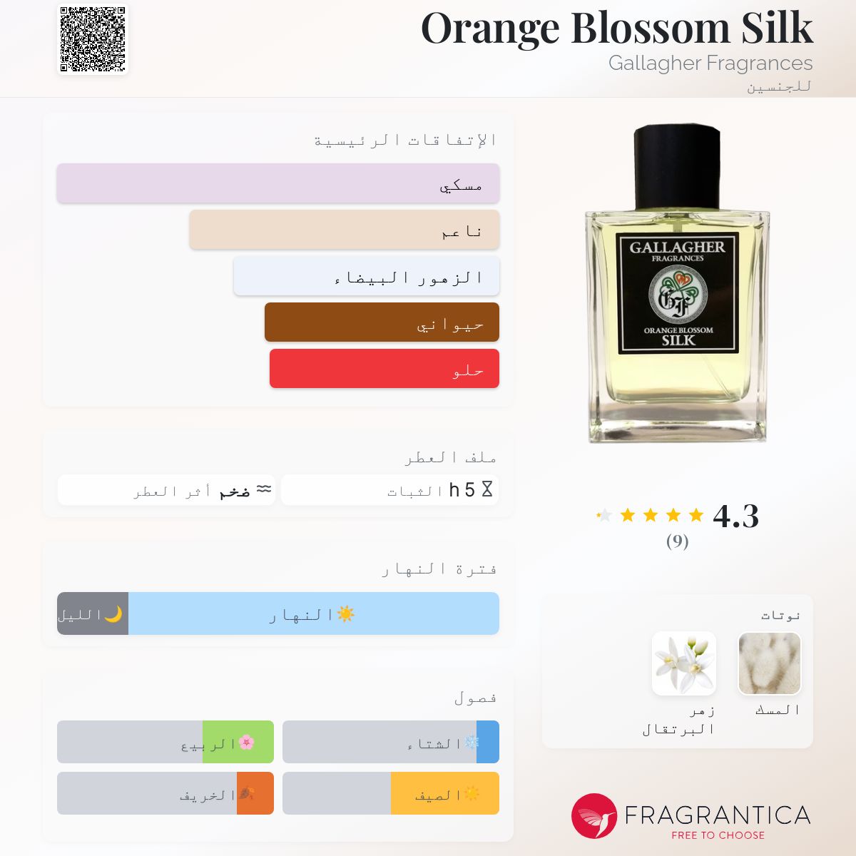 Orange Blossom Silk Gallagher Fragrances عطر - a fragrance للجنسين 2016